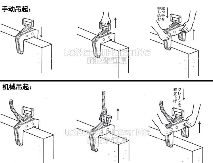 ECHS混凝土制品夾鉗吊起方式