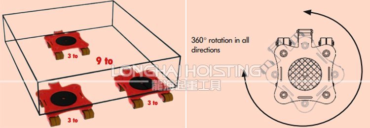 德國(guó)JUNG JKB萬(wàn)向搬運(yùn)小坦克組合