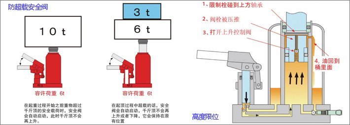 鷹牌ED-60液壓千斤頂