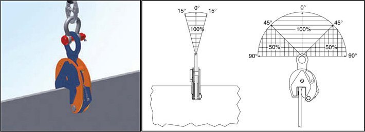 IPU10型Crosby豎吊鋼板吊鉗使用案例 IPU10型Crosby豎吊鋼板吊鉗使用案例