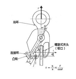 豎吊鋼板起重鉗結(jié)構(gòu)