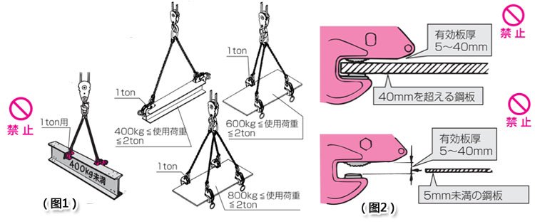 橫吊鋼板起重鉗使用 橫吊鋼板起重鉗使用