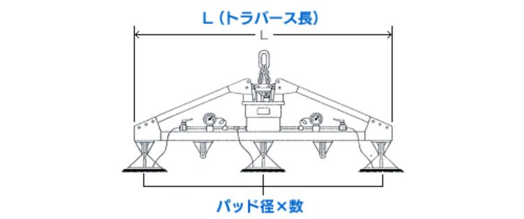 M型無(wú)動(dòng)力真空吸盤(pán)尺寸