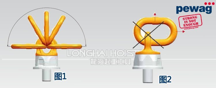 PLDW培瓦克旋轉(zhuǎn)吊注意事項 PLDW培瓦克旋轉(zhuǎn)吊注意事項