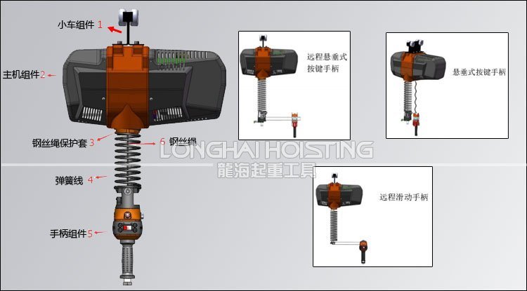 諾力頓NOLD智能提升機(jī)組成 諾力頓NOLD智能提升機(jī)組成