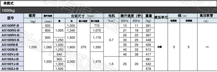 BISHAMON電動升降平臺參數(shù)