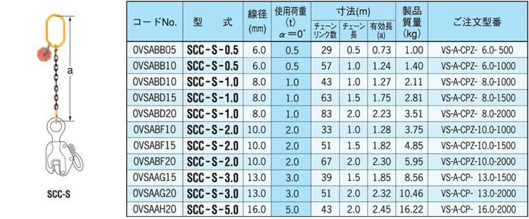 SCC-S型鷹牌鏈條成套索具 SCC-S型鷹牌鏈條成套索具