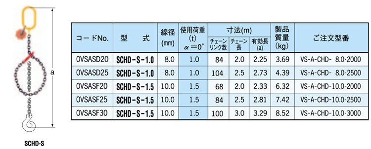 SCHD-S型鷹牌捆綁式鏈條索具 SCHD-S型鷹牌捆綁式鏈條索具