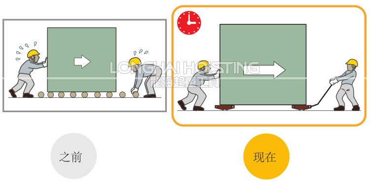 TERRA ROLLER搬運小坦克 TERRA ROLLER搬運小坦克