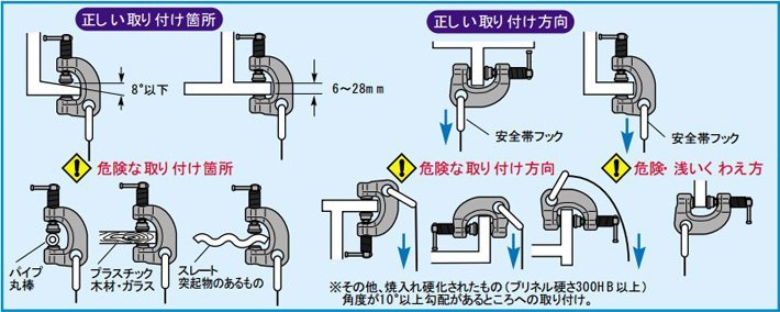 世霸SSCC螺旋式鋼板吊鉗使用示意圖 世霸SSCC螺旋式鋼板吊鉗使用示意圖