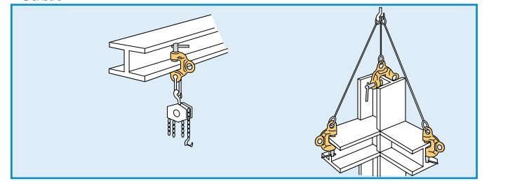 SDC-N世霸SUPERTOOL螺旋式鋼板吊鉗吊運方式 SDC-N世霸SUPERTOOL螺旋式鋼板吊鉗吊運方式
