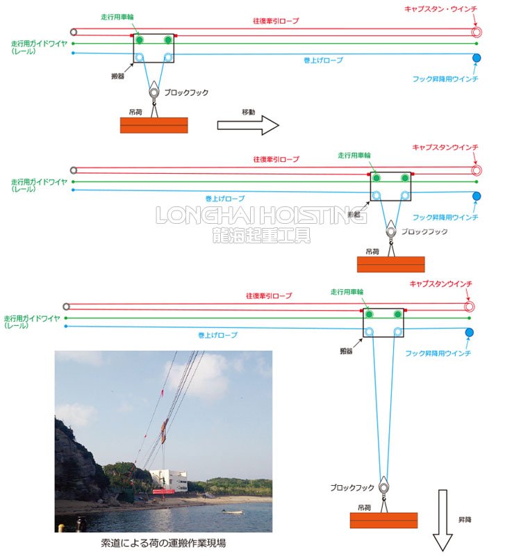 BMW-ED型電動絞車應(yīng)用 BMW-ED型電動絞盤應(yīng)用
